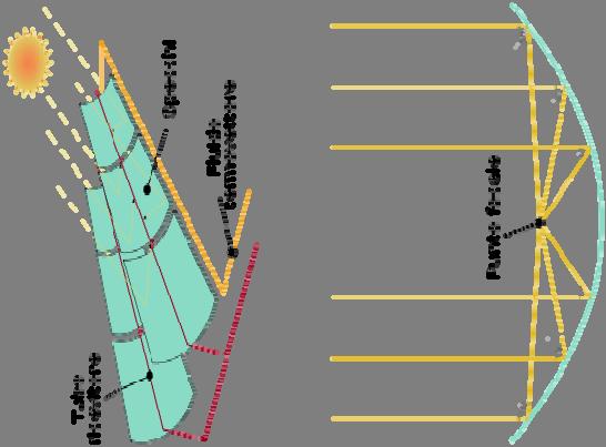 Energia Elettrica da Il Sole