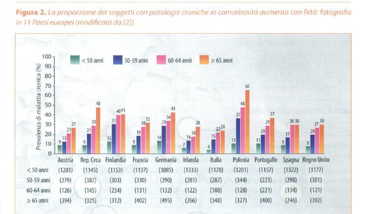 Proporzione dei soggetti con