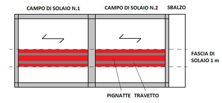 I solai laterocementizi: un esempio teorico di progettazione Di seguito presentiamo un esempio teorico di calcolo di un solaio laterocementizio secondo la normativa di riferimento (NTC 2008).