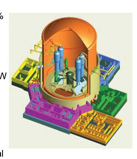 Reattori GEN III di riferimento : EPR Progetto evolutivo, basato sulla tecnologia PWR esistente e l esperienza operativa Miglioramento economico Il costo di produzione diminuisce di circa il 10% L