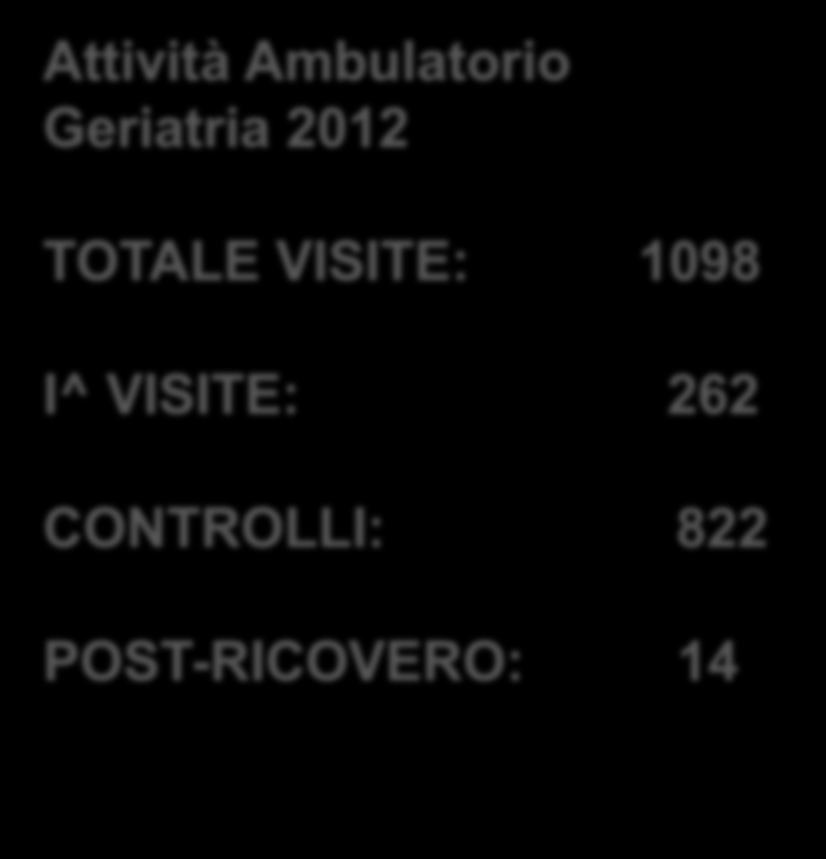 Attività Ambulatorio Integrato Attività Ambulatorio