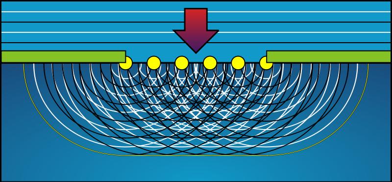 2.1 Diffrazione 3 Figure 1: Principio di Huygens-Fresnel applicato al caso di diffrazione da singola fenditura 2.1.1 Diffrazione da singola fenditura lineare Vediamo cosa accade nel caso più semplice di diffrazione da una singola fenditura lineare.