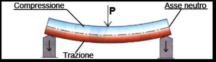 Perché vennero accoppiati due materiali?