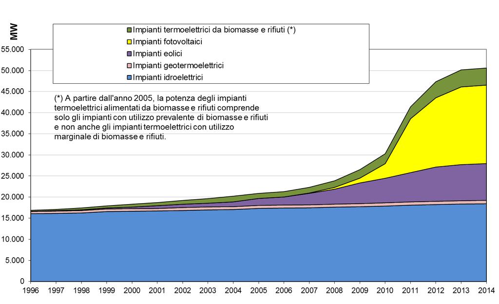 10 EFFETTO DELLE RINNOVABILI SUL FUNZIONAMENTO DEI MERCATI 10.