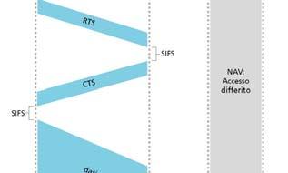 WLAN/802.