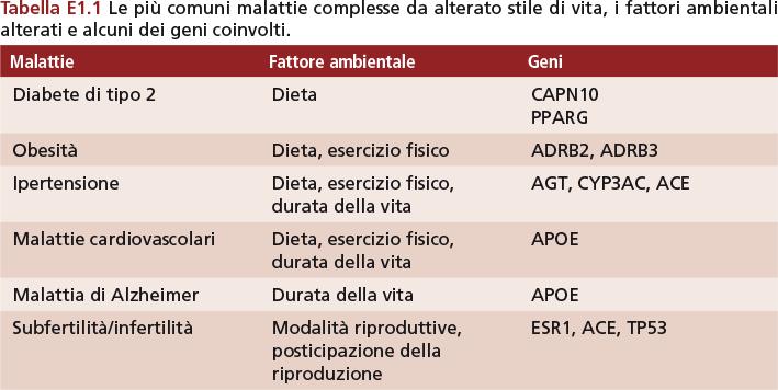 Sergio Pimpinelli Genetica Copyright