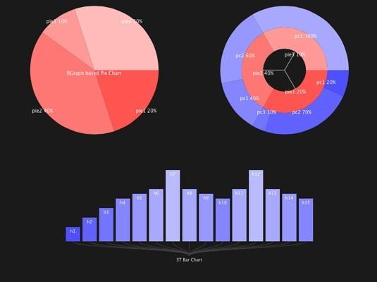 Data Visualization Un