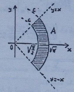 Il dominio è compreso tra la retta di equazione y = x + e la circonferenza di raggio e centro l origine degli assi, di equazione x + y =.