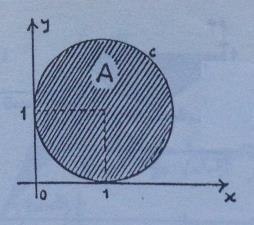 y, x } y (x + y ) = {(x,y) R : x + y x, y x} ( log) x + y = {(x, y) R: x + y, y } (x + y ) x x y x + y