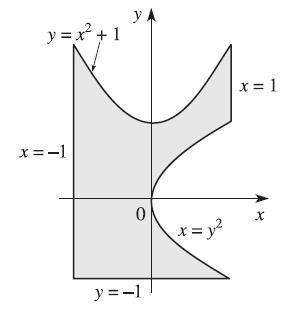 Esercizio n 5 Si calcoli l area della regione di piano individuata in figura Il dominio può essere visto come unione di tre domini semplici, così definiti: = {(x, y): x, y + x }, = {(x, y): x, y x} =