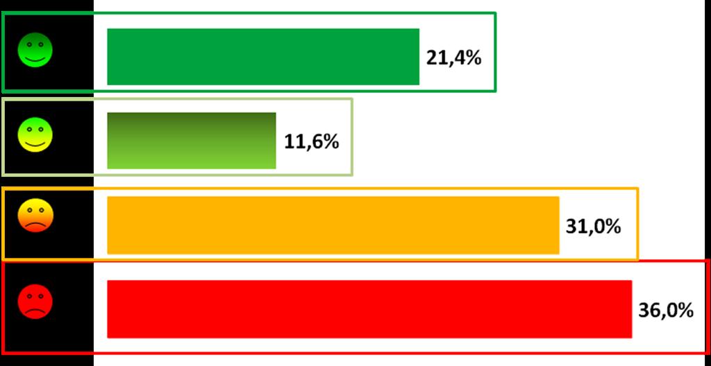 la capacità di valorizzare l apporto dei singoli, attraverso forme di riconoscimento e opportunità di realizzazione e sviluppo professionale (area della valorizzazione).