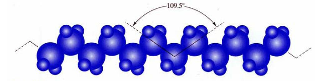 Forma delle molecole Anche per polimeri bifunzionali le molecole non saranno mai realmente lineari.