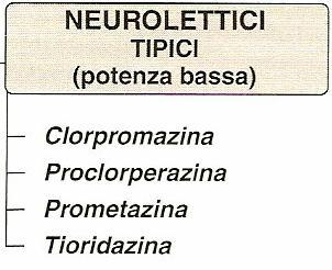 Tioridazina: