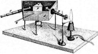 figua (1): scomposizioe della luce coi pismi di Newto Le pime idagii sugli spetti ottici si fao isalie alle celebi espeieze di Newto sulla scomposizioe della luce solae coi pismi (1666), di cui