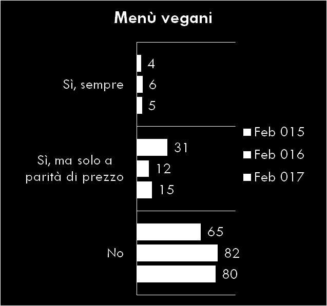 Nelle rilevazioni 2013 e 2014 la voce