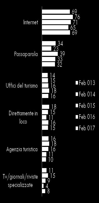 un soggiorno ecoturistico