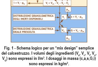 complessivo a: acqua a