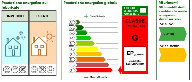 ATTESTATO PRESTAZIONE ENERGETICA (APE) Scala di classificazione