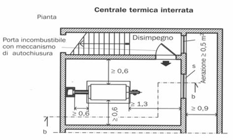 CENTRALE TERMICA La centrale termica è il locale ove è installato il generatore di calore.