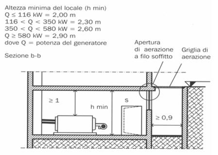 se questo ha una forma complessa conviene una posizione baricentrica, per meglio equilibrare la rete di