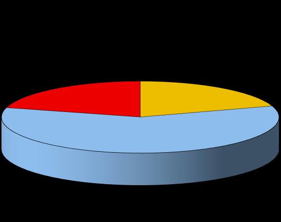 Dal 2010 al 2015 è aumentato significativamente il peso delle merci in containers (dal 21% del 2010 con 843.