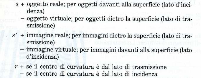 Diottri n n2 n2 n + s s' r La convenzione per i segni di s, s e