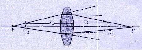 Lenti sottili Si consideri una lente molto sottile con indice di rifrazione n 2 n, immersa in aria n n 3 O Applicando le leggi di rifrazione separatamente alle due superfici della lente può essere