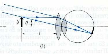 Lente d ingrandimentod Supponiamo ora di frapporre tra l occhio e l oggetto una lente con focale f (minore di x pp ) in modo che l oggetto sia ad una distanza dalla lente pari alla distanza focale