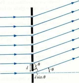Reticolo di diffrazione Un reticolo di diffrazione è costituito da un gran numero N di fendituredi larghezza a, egualmente distanziate.