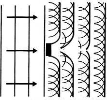 ricostruisce il fronte d onda piano