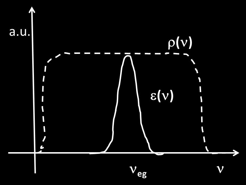 = ν eg ma sia una banda centrata a ν eg e con una certa ampiezza ν. L integrazione in dν verrà effettuata quindi su tale banda di assorbimento.
