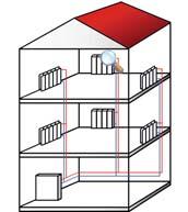 Contabilizzazione diretta Contabilizzazione indiretta caldaia caldaia Se l impianto di riscaldamento è a zone (distri- buzione orizzontale), o ogni unità immobiliare dispone di un unico punto di