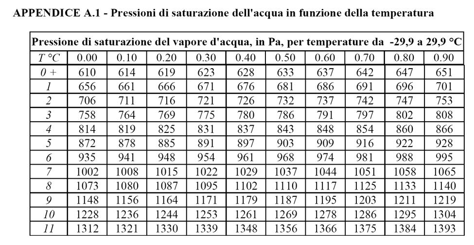 Univesità degli Studi di Napoli Fedeico II - Coso di Studi in Scienze dell Achitettua LA VERIFICA A CONDENSA INTERSTIIALE STEP 3 3.