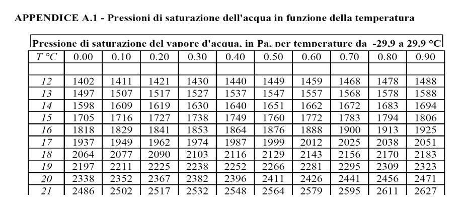 Univesità degli Studi di Napoli Fedeico II - Coso di Studi in Scienze dell Achitettua Ti Tb 0,0C Ta 17,5C 15,8C Tc 3,7C Una volta note le tempeatue di ogni faccia del muo, possiamo calcolae, in