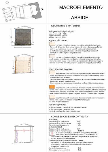 L OSSERVAZIONE PER MACROELEMENTI LEGENDA MACROELEMENTI ABSIDE PROSPETTO