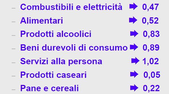 UK: elasticità di