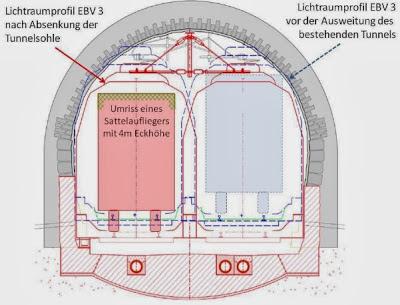 Tunnel upgrade can be obtained by two different techniques: By consolidating the tunnel roof with concrete injections and than reshaping it By