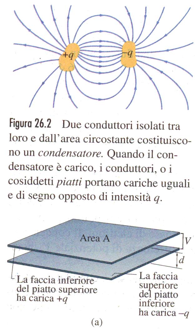 Capacità (I) Capacità elettrica Condensatore