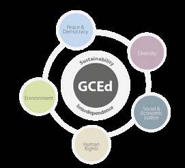 Educazione alla Cittadinanza Globale - ECG Proposta formativa CHE COS È L ECG?