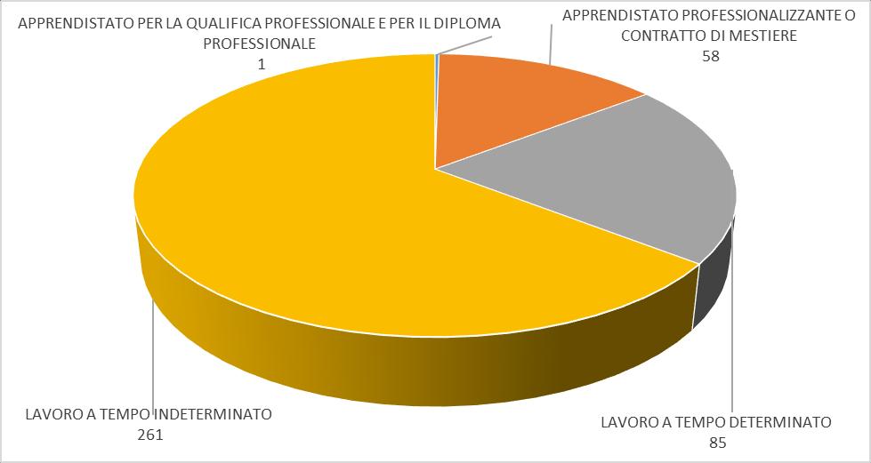 RAPPORTO SUGLI ENTI ACCREDITATI AL FIG. 3.2.