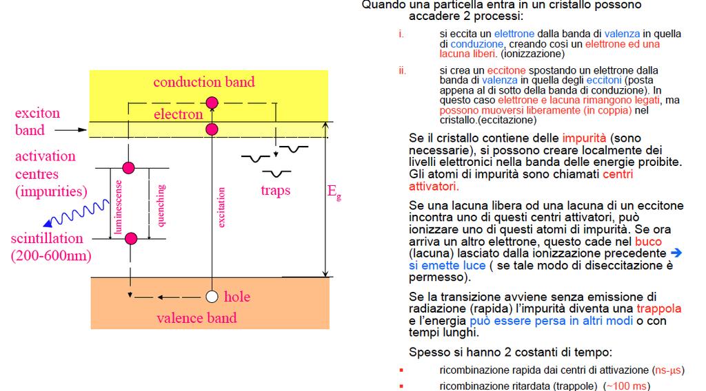 Scintillatori inorganici Cristallo