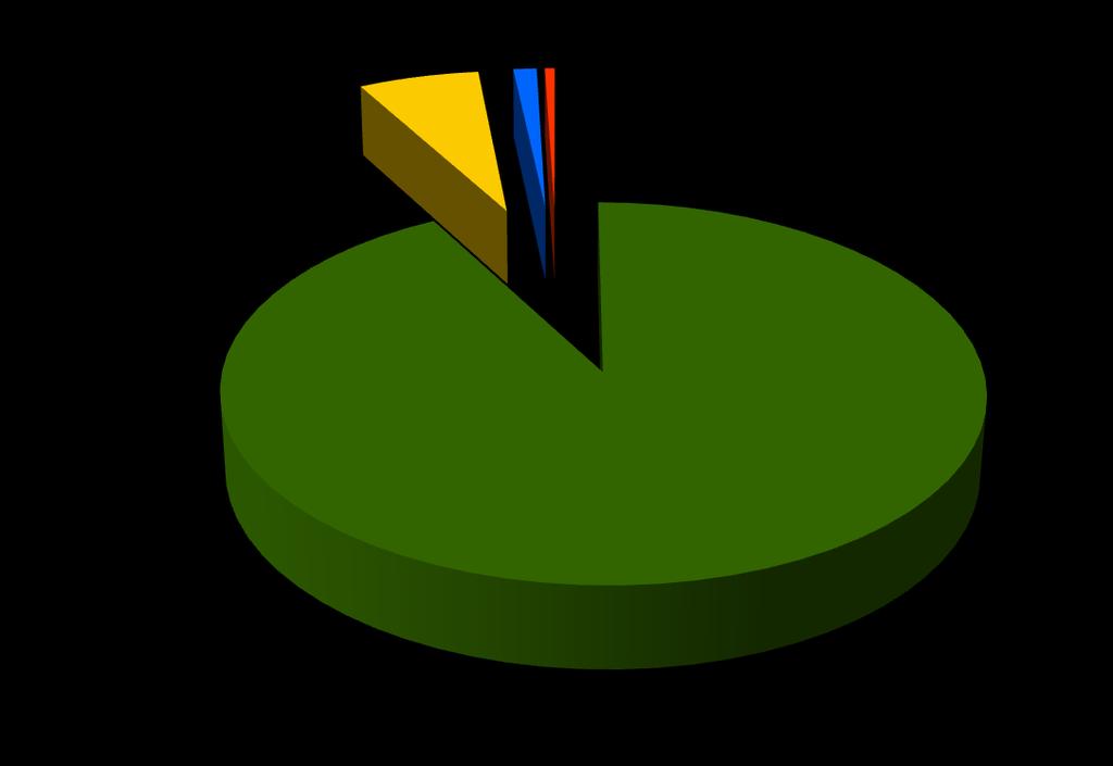 Il range di età superiore al dato medio nazionale (26,85), è rappresentato da punti percentuali irrisori: 6,2% (30-34aa), 1,2% (35-39aa) e 0,5% (>40aa); Lombardia, Lazio, Sardegna e Toscana sono le