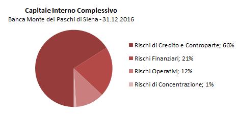 225 Nota integrativa Parte E Informazioni sui rischi e sulle relative politiche di copertura Premessa Nella presente Parte della Nota Integrativa vengono fornite le informazioni di natura