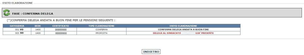 Operazione di Delega (non presenza di deleghe in essere ad altro sindacato) FASE 1 Inserimento Dati : dati anagrafici soggetto, documento di delega firmato dal soggetto, numero documento identità