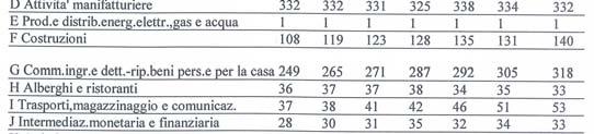 Mantova per unità e per incremento annuo.