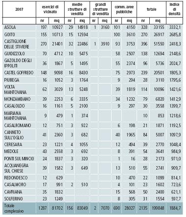 Circondario A - Commercio al dettaglio in sede fissa e commercio su aree pubbliche: dettaglio comunale.