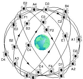 L orbita di ogni satellite è nota, in quanto calcolata matematicamente prima del lancio del satellite stesso.
