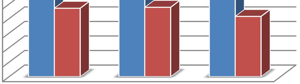 giovani imprenditori verso il commercio (26% delle imprese giovani), costruzioni (18% delle imprese giovani), turismo inteso come servizi di alloggio e ristorazione (13%), e servizi alle persone (8%).