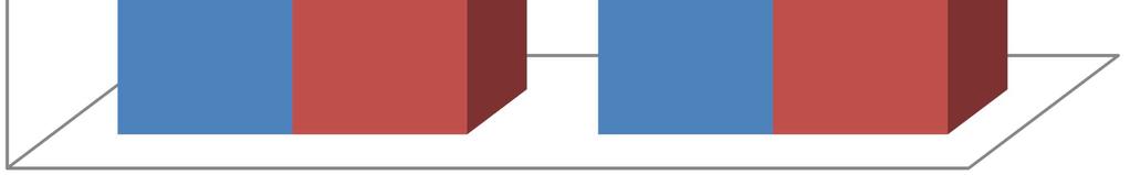 delle imprese 2015 24,5% 24,7% 22,0% 9,2% imprese