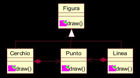 Le maniglie a a = new (); Stefano Mizzaro - OO 31 a stack heap a = new (); Maniglie ed eredità a b a = new (); a.; b = new (); b.; a = new (); a = b; a.